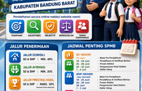 SPMB Bandung Barat 2026 Resmi Dibuka Juni, Pendaftaran SD dan SMP Full Online