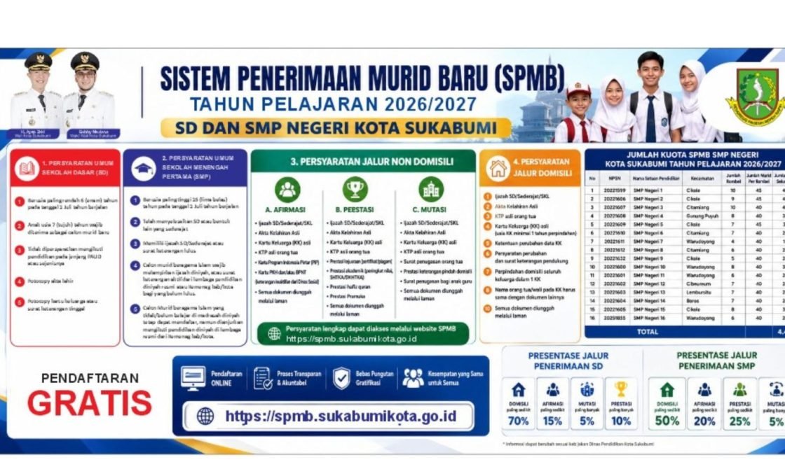 Disdikbud Kota Sukabumi Resmi Buka SPMB SD dan SMP Tahun Ajaran 2026/2027