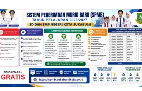 Disdikbud Kota Sukabumi Resmi Buka SPMB SD dan SMP Tahun Ajaran 2026/2027