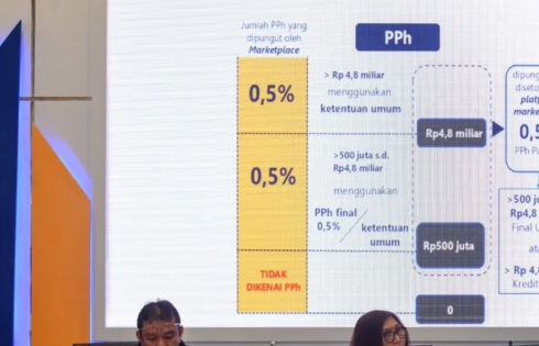 CORE: PPh 22 di Marketplace Bukan Pajak Baru, Instrumen Menertibkan Ekonomi Digital