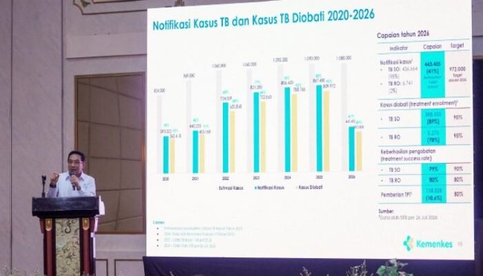 Kemenkes Usulkan Kota Bogor Jadi Percontohan Nasional Penanggulangan TBC