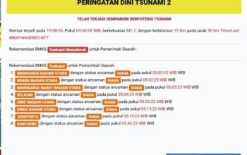 Gempa NTT Terasa, Bupati Bantaeng Tinjau Langsung Wilayah Pesisir