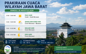 Cuaca Jawa Barat Cerah Berawan, Suhu Diperkirakan Capai 35 Derajat Celsius