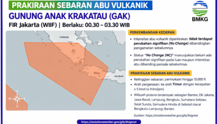 Abu Vulkanik Anak Krakatau Terus Menyebar ke Timur, BMKG Ingatkan Dampak Pada Udara dan Penerbangan