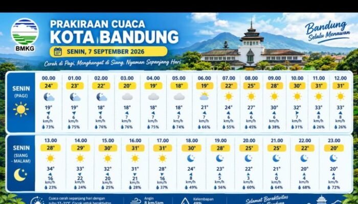 Kualitas Udara Bandung Masuk Zona Kuning, Warga Diminta Waspada