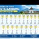 Kualitas Udara Bandung Masuk Zona Kuning, Warga Diminta Waspada