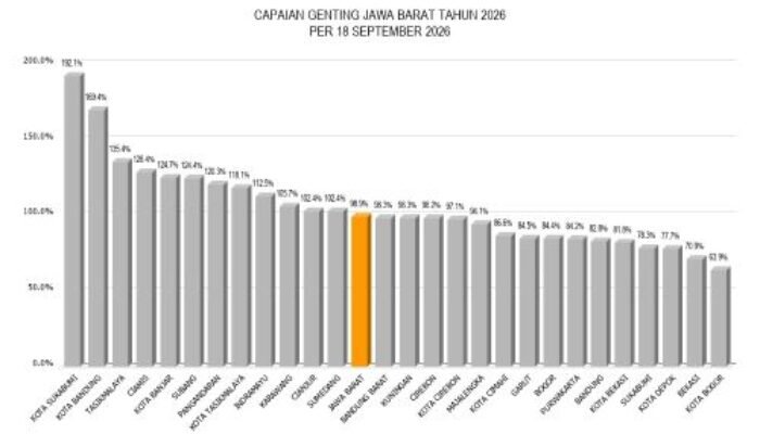 Kota Sukabumi Borong Prestasi Bidang Kependudukan dan Pencegahan Stunting