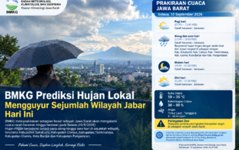 BMKG Prediksi Hujan Lokal Mengguyur Sejumlah Wilayah Jabar Hari Ini