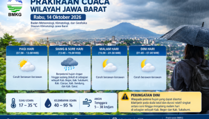 BMKG : Waspada Hujan Disertai Petir di Bogor dan Sukabumi Pada Rabu