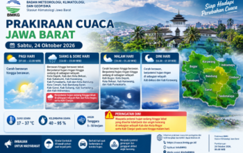 BMKG: Waspada Hujan Lebat di Bogor dan Cianjur, Jawa Barat pada 24 Oktober 2026